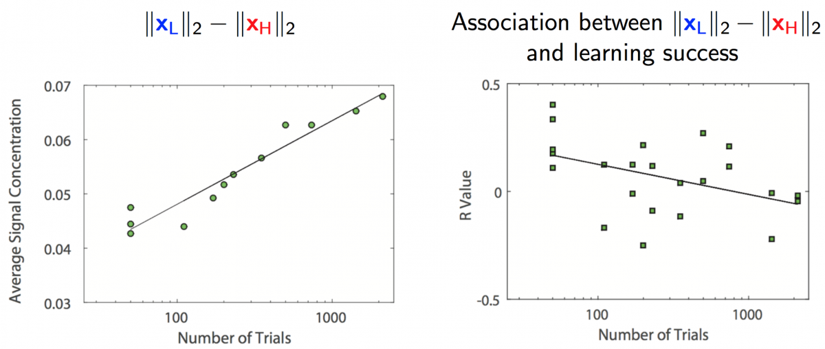 Graph frequency analysis of brain signals - Alelab /āl·lab/